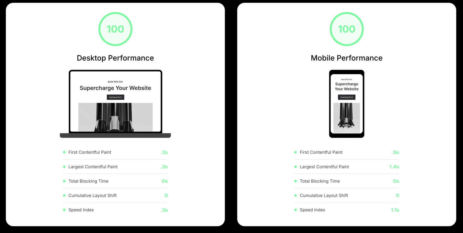 Divi 5 Performance SEO