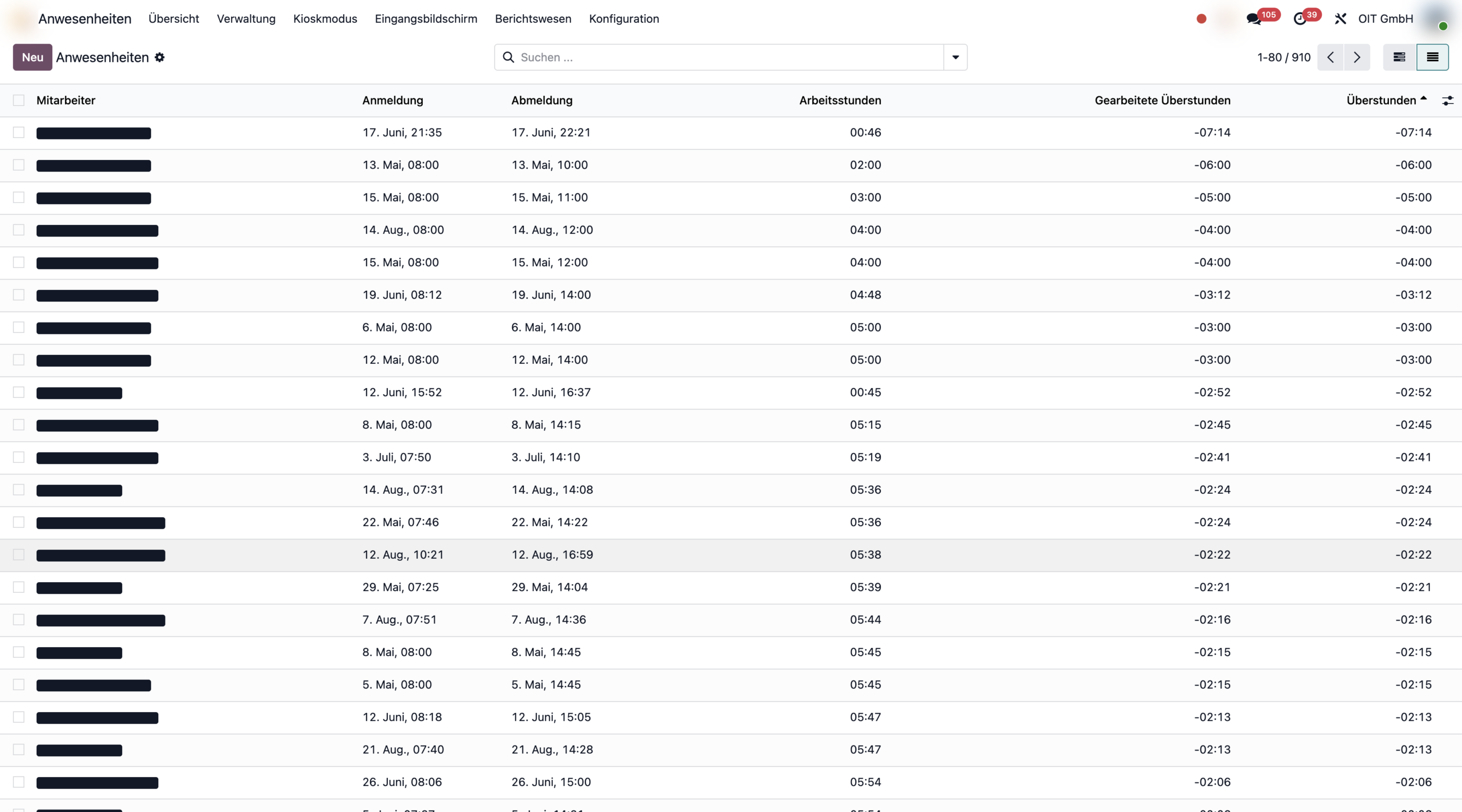 Odoo-Anwesenheitsliste, aufsteigend nach Überstunden sortiert, mit vielen negativen Werten von minus 07:14 bis minus 02:06