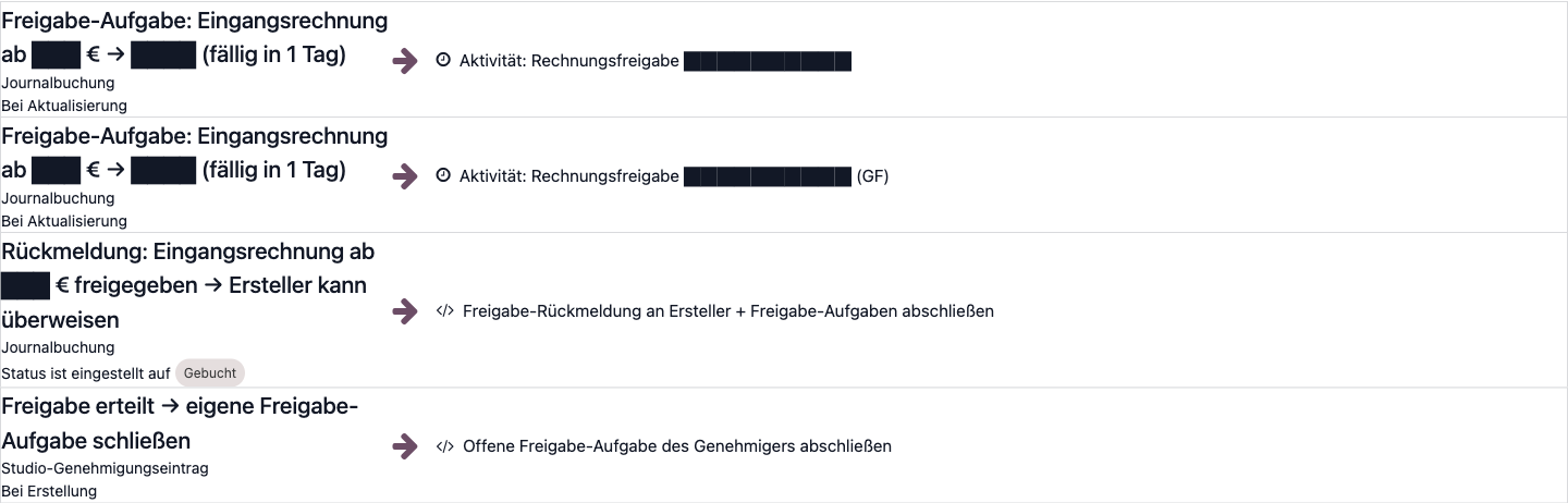 Vier Automatisierungsregeln der Rechnungsfreigabe in Odoo 19, Betraege und Namen geschwaerzt