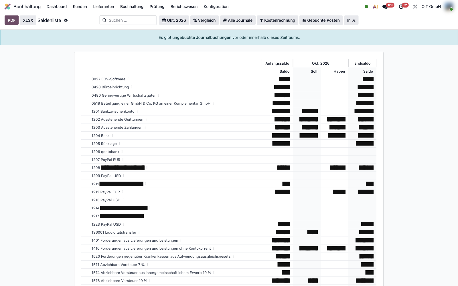 Odoo-Saldenliste mit Anfangssaldo, Soll, Haben und Endsaldo je Konto, Beträge und Bankverbindungen geschwärzt